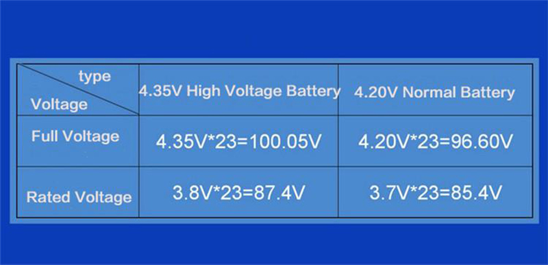 high-voltage-3.8v-lipo-battery6s-25c-22.8v-22000mah-6